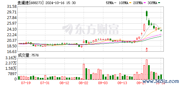 K图 688273_0