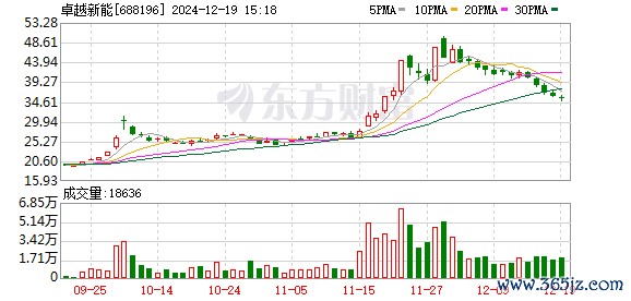K图 688196_0